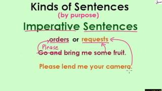 Imperative Sentences (explanation with examples)
