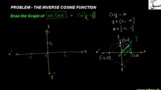 Problem2-The Inverse Cosine Function