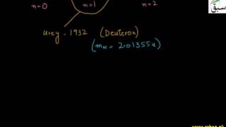 The Deuteron
