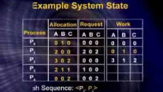 CS604_Lecture29