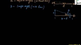 Simple Microscope