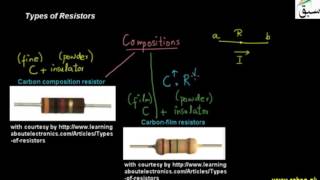 Types of Resistors
