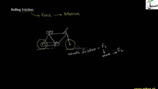 Rolling Friction