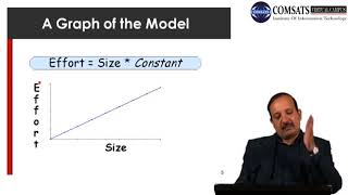 Software Project Management in Hindi Urdu  LECTURE 19