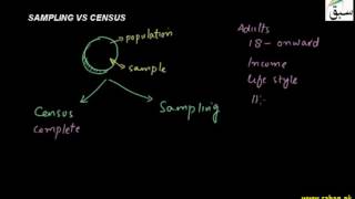 Sampling Versus Census