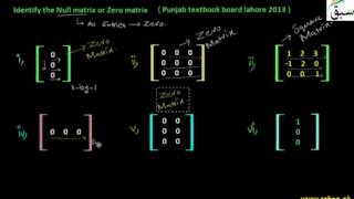 Problem 1: Null Matrix or Zero Matrix