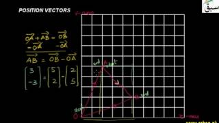Position Vectors