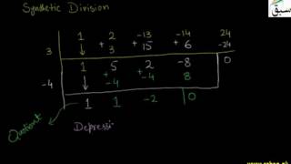 Problem 1: Solving Quartic Equation, If Roots are Given