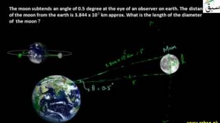 Problem 1: Area of a Circular Sector.