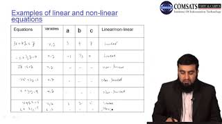 Business Mathematics in Hindi Urdu MTH367 LECTURE 01