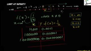 Limit at Infinity