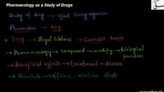Pharmacology as a Study of Drugs