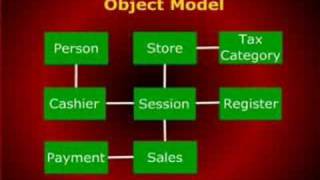 CS504_Lecture19