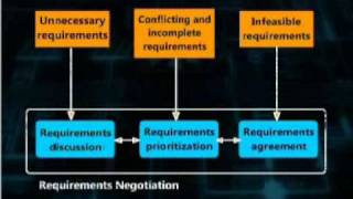 CS708_Lecture13