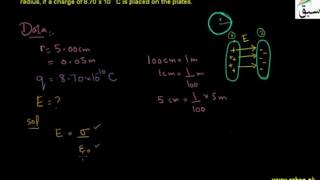 Problem-Electric Intensity Between Two Oppositely Charged Parallel Plates