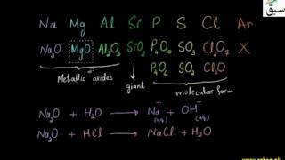 Acid Base Behaviour of Oxides of 3rd Period Elements