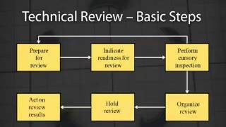 CS724_Lecture32