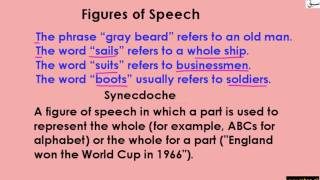 Figures of Speech-Simile/Metaphor/Imagery etc. Part-4