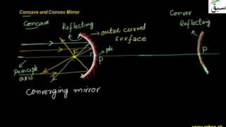 Concave and Convex Mirror