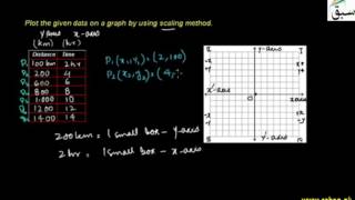 Problem 1: Scale of Graph