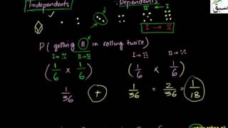Application of Multiplication Laws of Probabalities