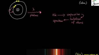 Line Spectrum
