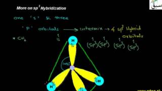 More on Sp3 Hybridization