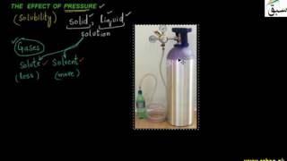 The Effect of Pressure