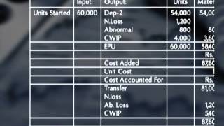 MGT404_Lecture03
