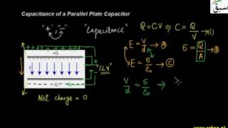 Capacitance of a Parallel Plate Capacitor