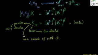 Solubility Product