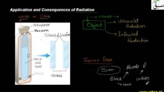 Application and Consequences of Radiation