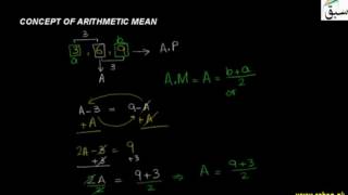 Concept of Arithmetic Mean