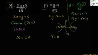 Problem1d-Rotation of Conic
