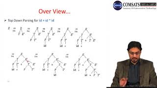 Compiler Construction in Urdu Hindi LECTURE 19