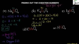 Finding out the Oxidation Numbers