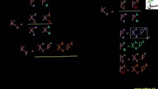 Relationship Between Kp and Kx