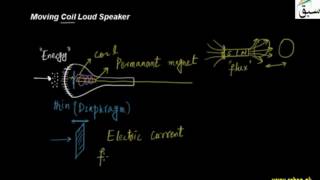 Moving Coil Loud Speaker