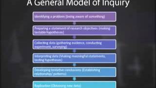 EDU301_Lecture32