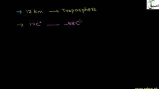 Troposphere