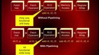 CS501_Lecture18