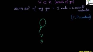 Avogadro