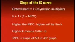 ECO401_Lecture43