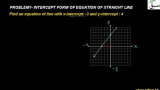 Problem1-Intercept Form of Equation of Straight Line