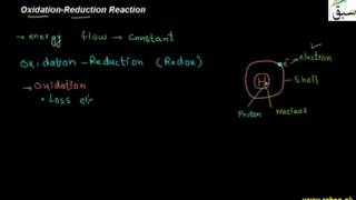 Oxidation-Reduction Reaction