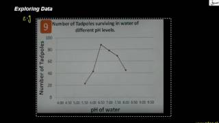 Exploring Data