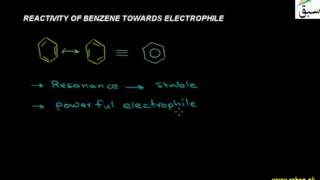 Reactivity of Benzene Towards Electrophiles