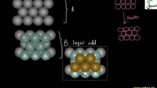 Structure of Metals
