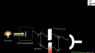 Ultraviolet and Visible Spectrophotometry