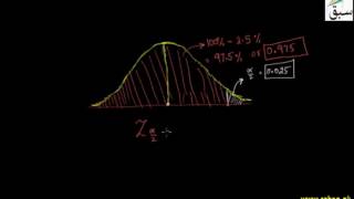 Confidence Interval for Proportions